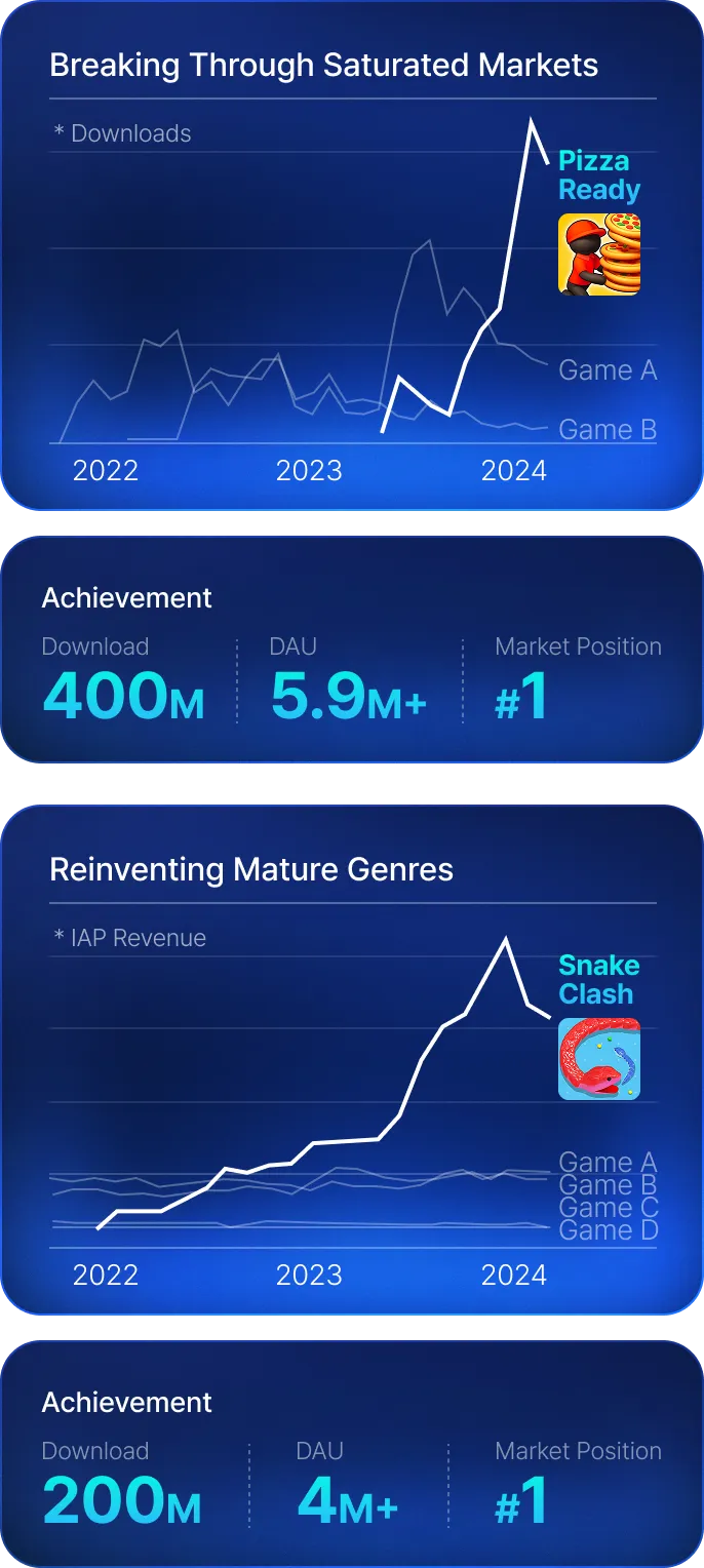 Growth proven by data chart