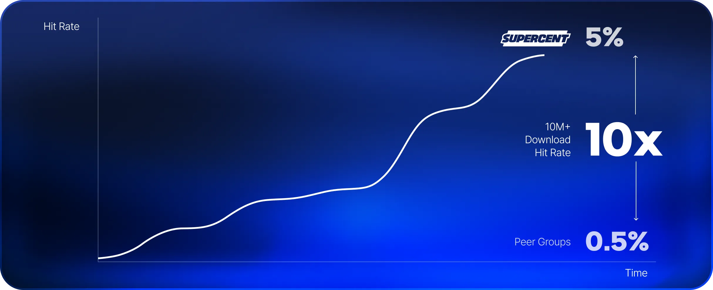 Market-beating performance chart